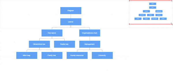 Overview Interaction