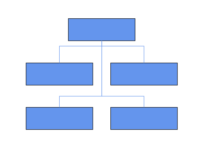 Blazor Organization Chart Diagram ChildNode in Horizontal Balance Position