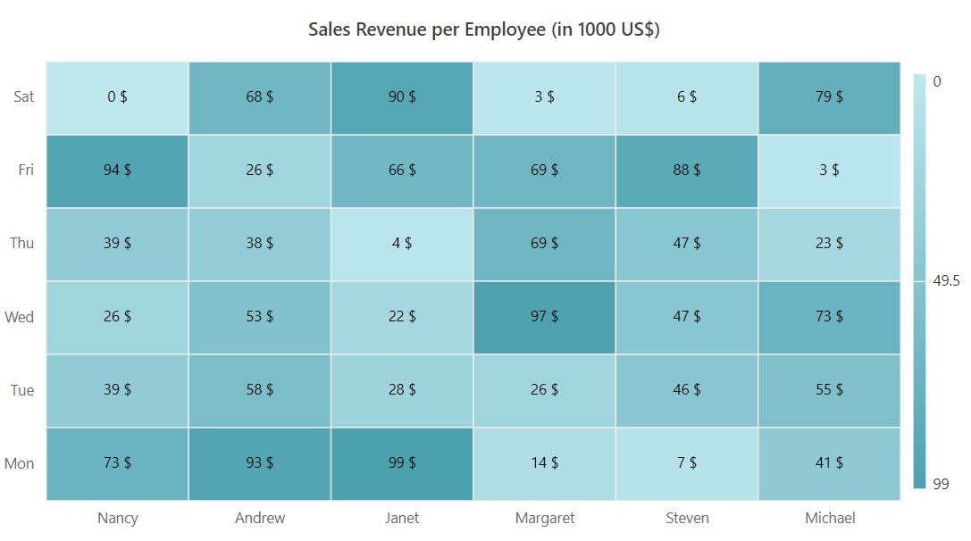 Formatting Data Label in Blazor HeatMap Chart