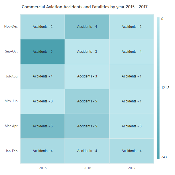 Data label template with JSON cell binding in Blazor HeatMap Chart