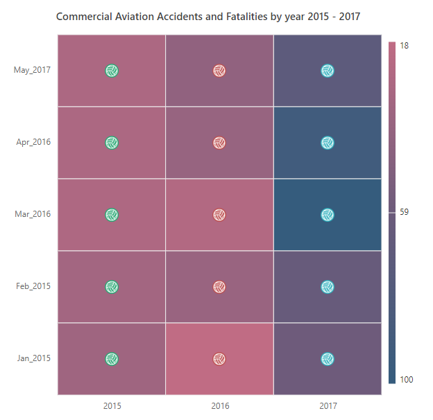 Data label template with JSON table binding in Blazor HeatMap Chart