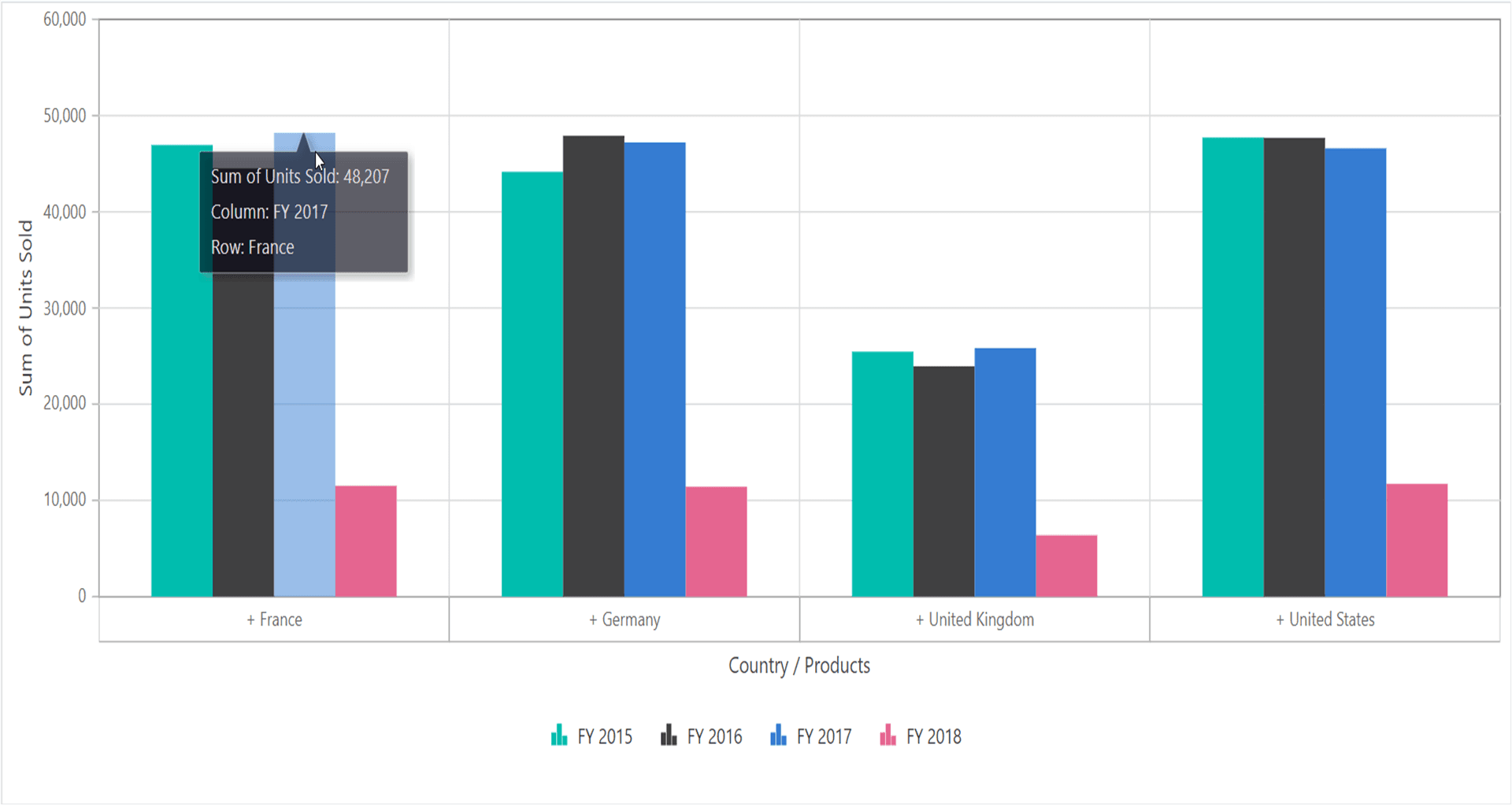 Before Drill Through in Blazor PivotChart