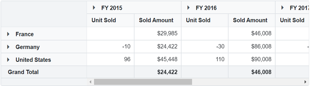 Aggregation in Blazor PivotTable